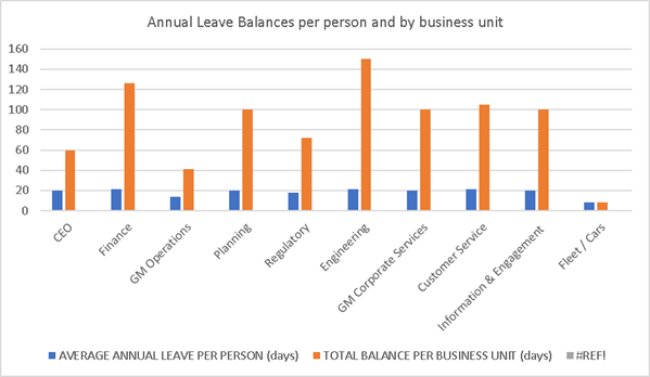 Chart, bar chart

Description automatically generated