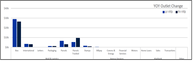 Chart, application

Description automatically generated with medium confidence