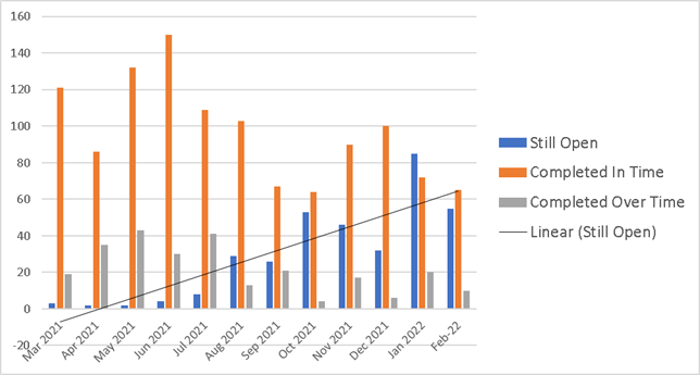 Chart, bar chart

Description automatically generated
