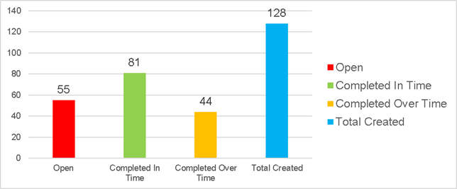 Chart, bar chart

Description automatically generated