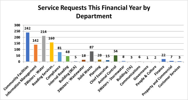 Chart, waterfall chart

Description automatically generated