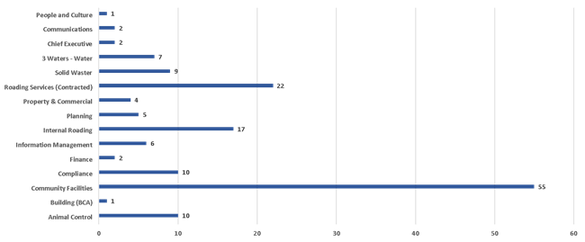 Chart

Description automatically generated