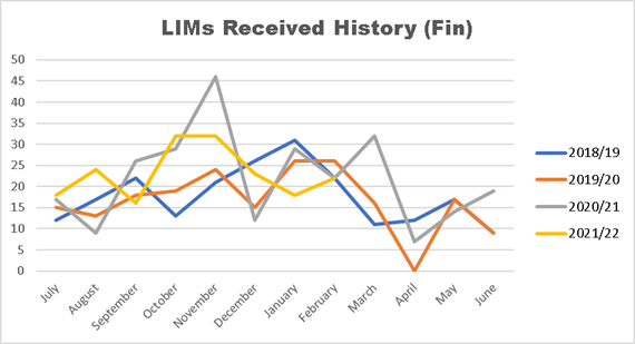 Chart, line chart

Description automatically generated