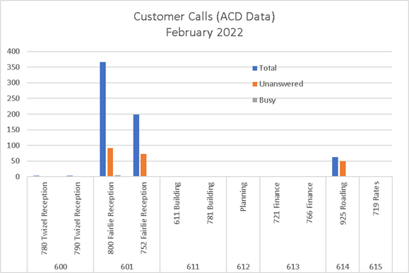 Chart

Description automatically generated