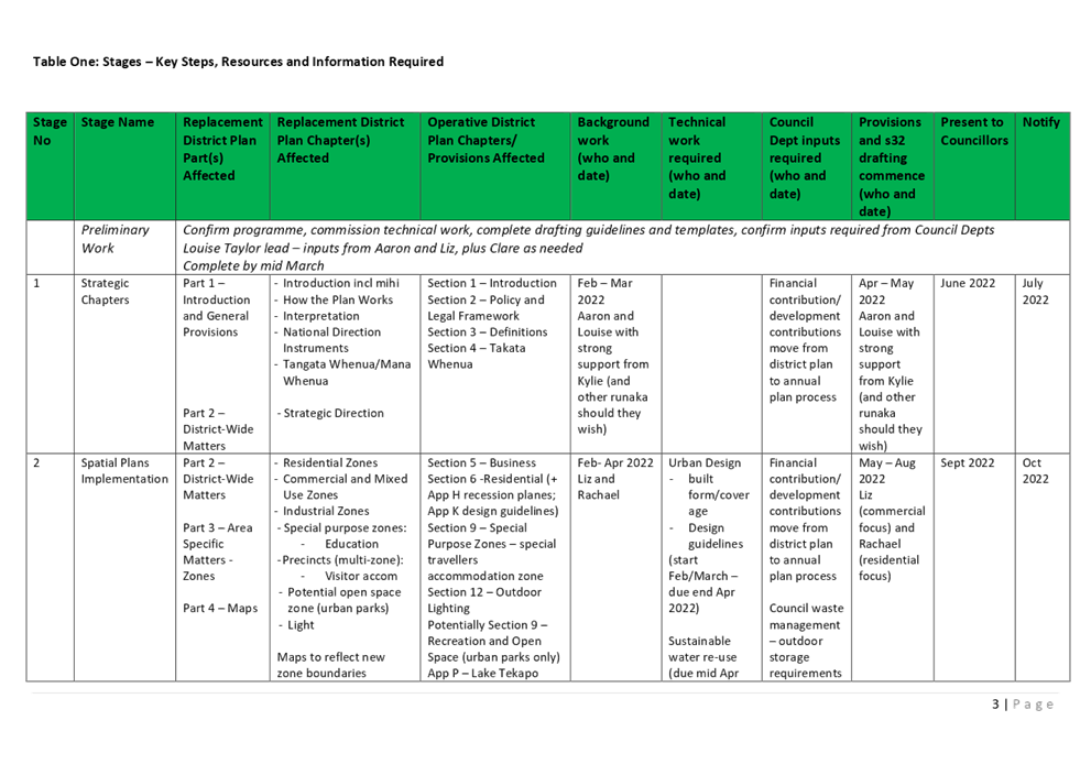 Table

Description automatically generated