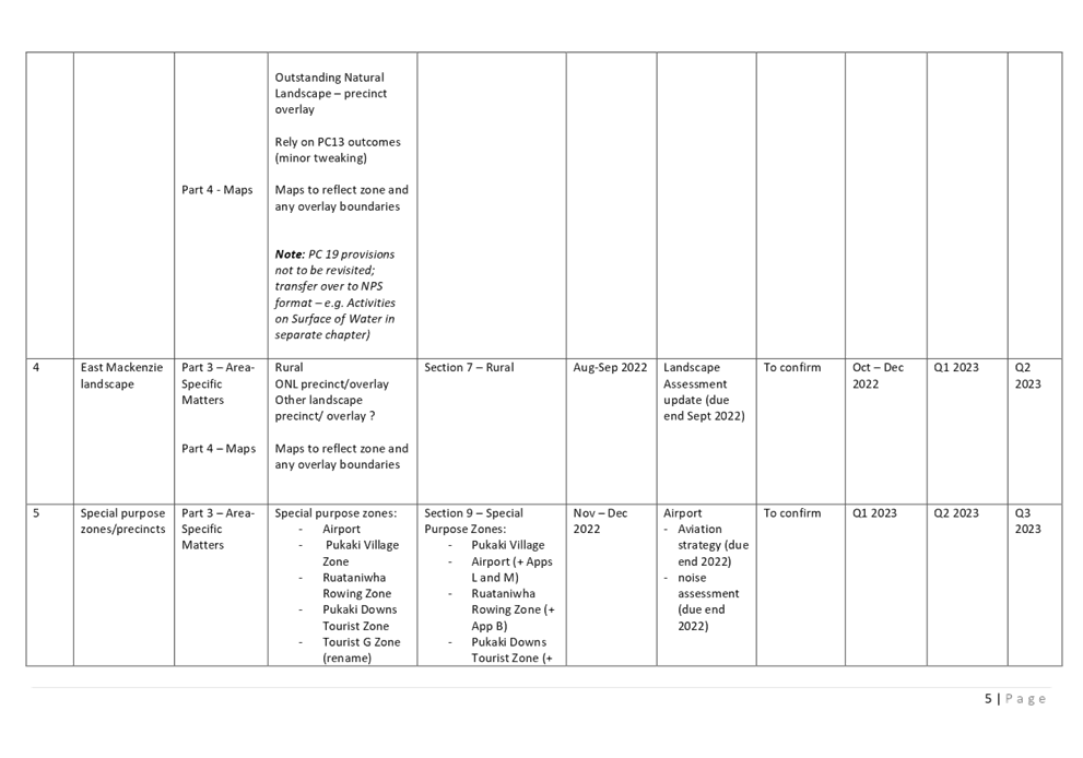 Table

Description automatically generated