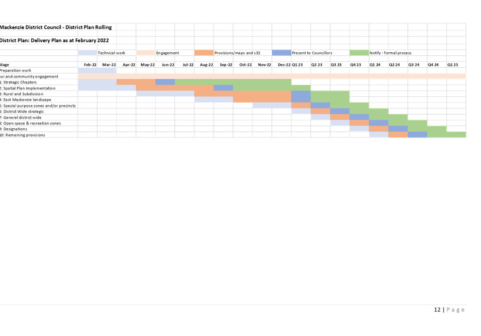 Chart, waterfall chart

Description automatically generated