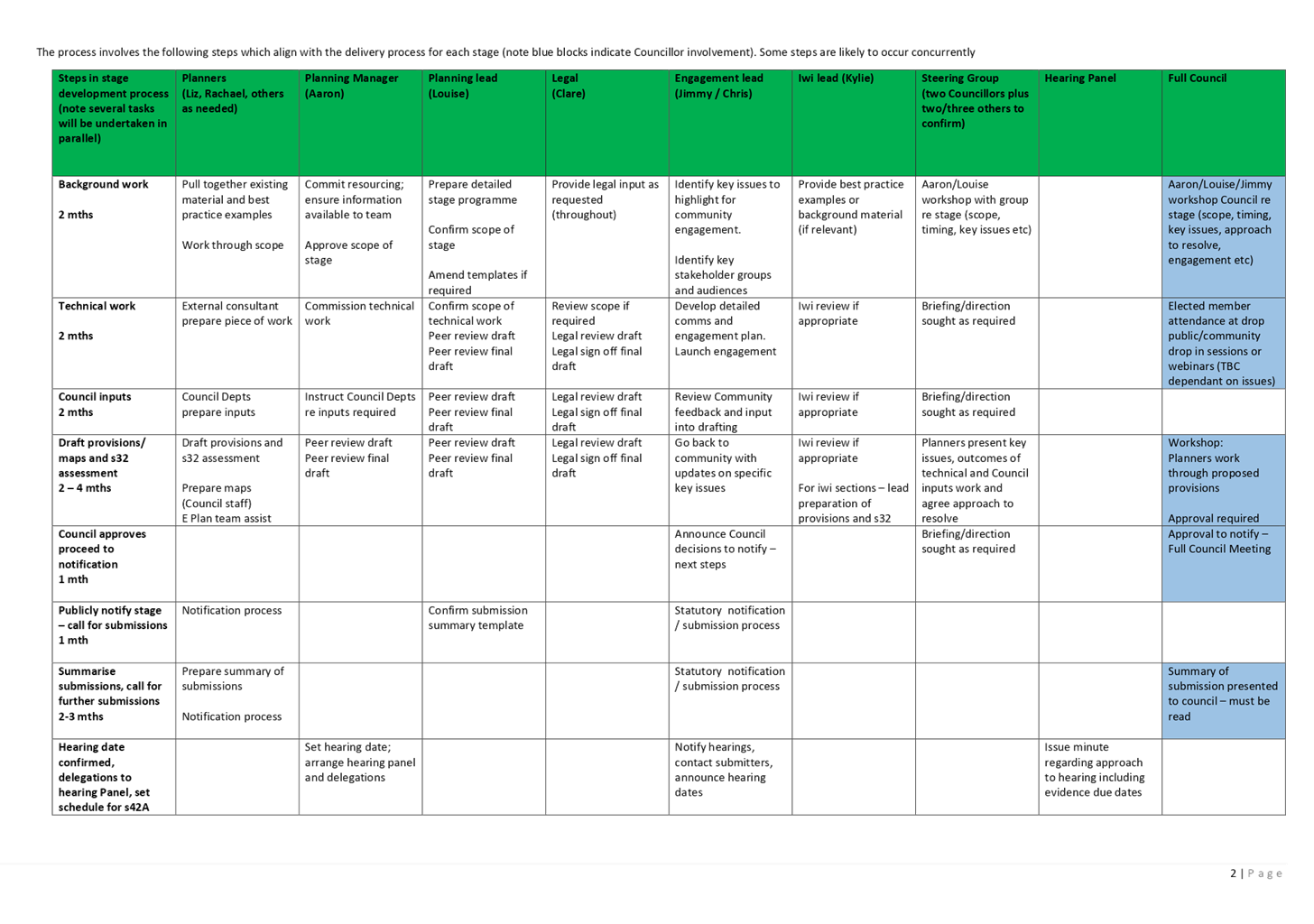 Table

Description automatically generated