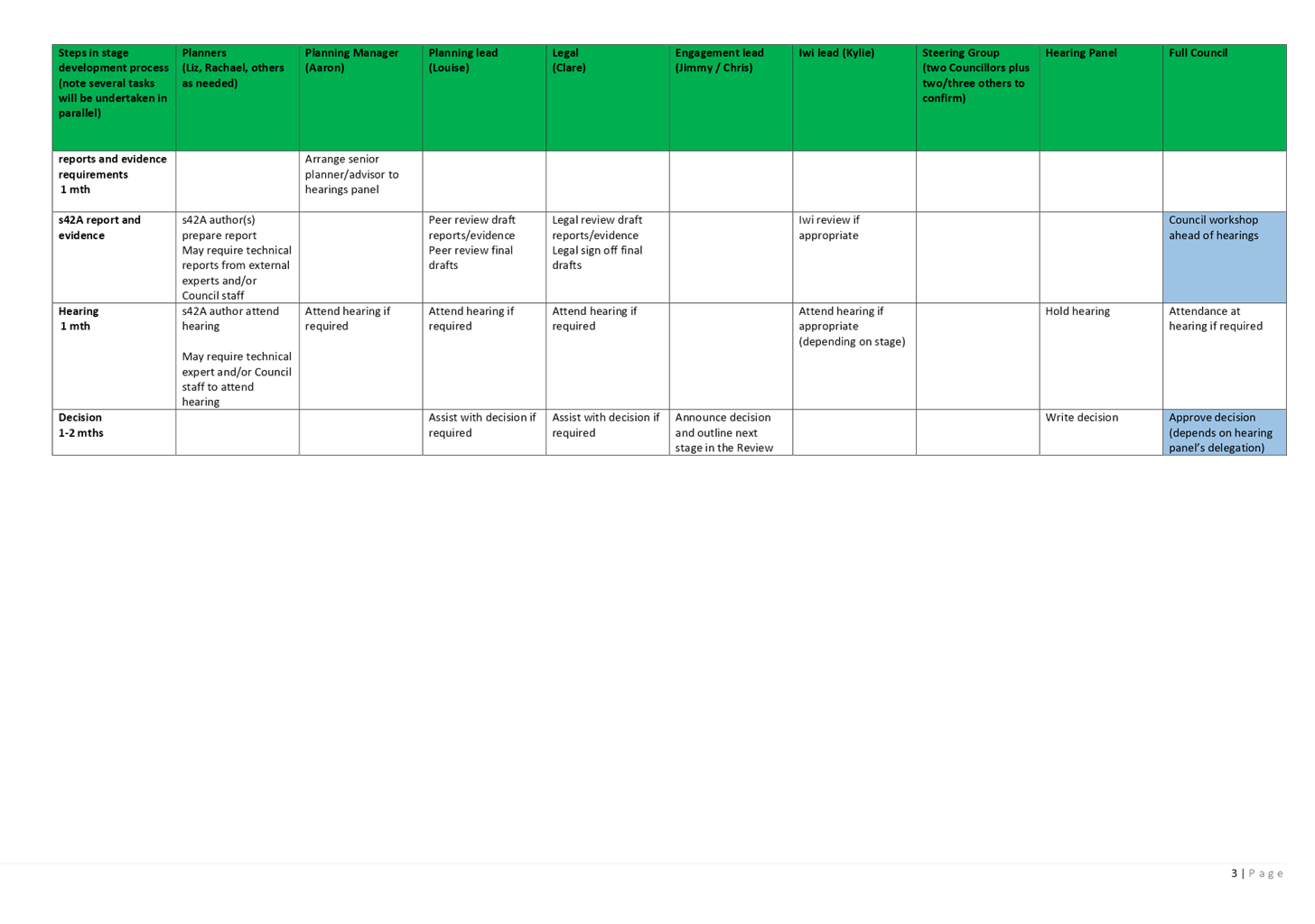 Table

Description automatically generated