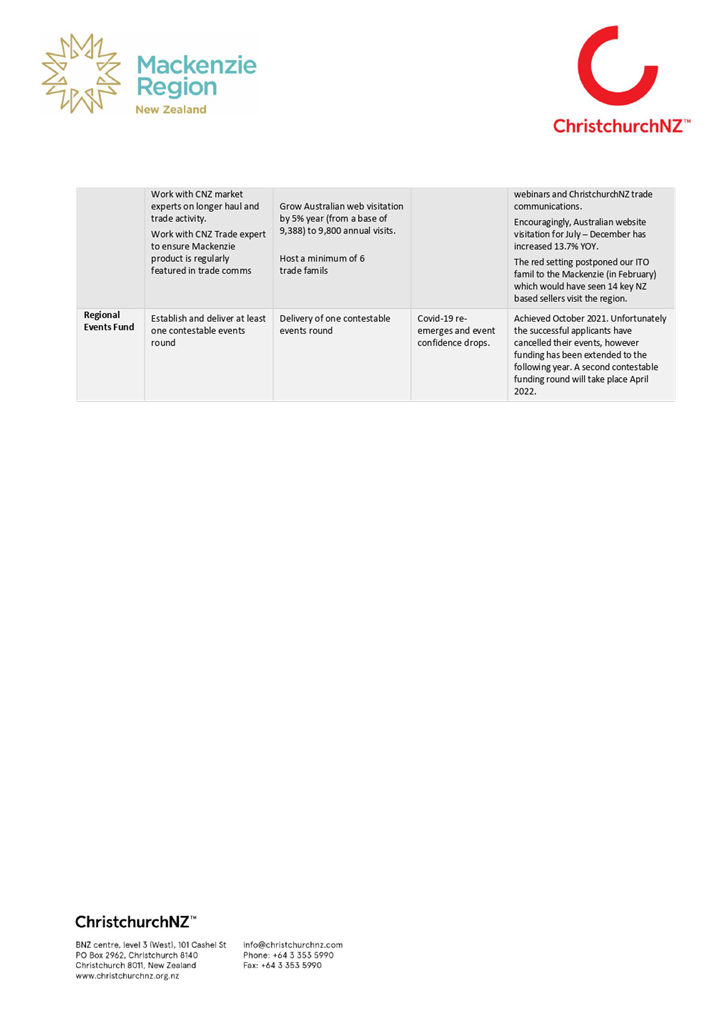 Table

Description automatically generated