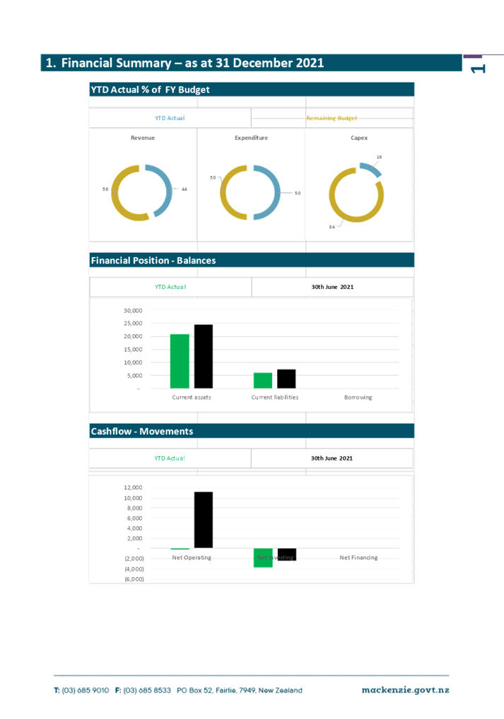 Chart

Description automatically generated with low confidence