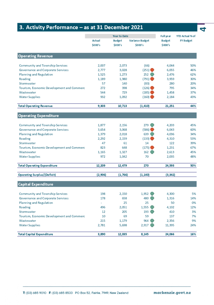 Table

Description automatically generated with medium confidence
