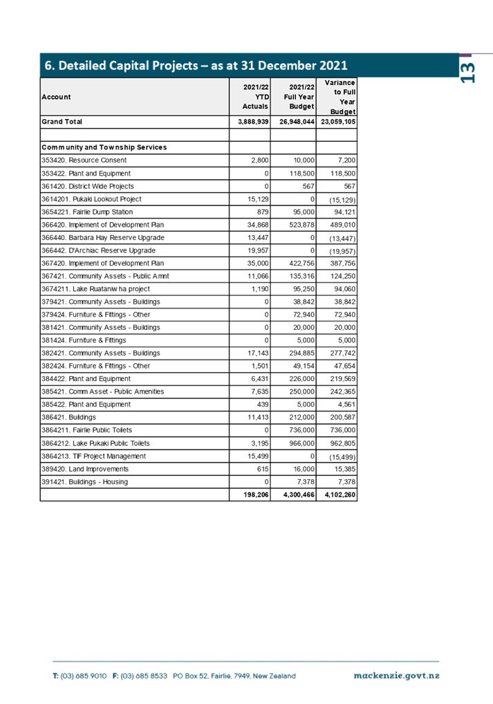 Table

Description automatically generated