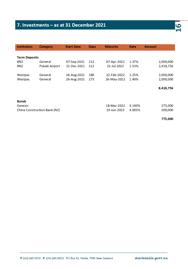 Table

Description automatically generated