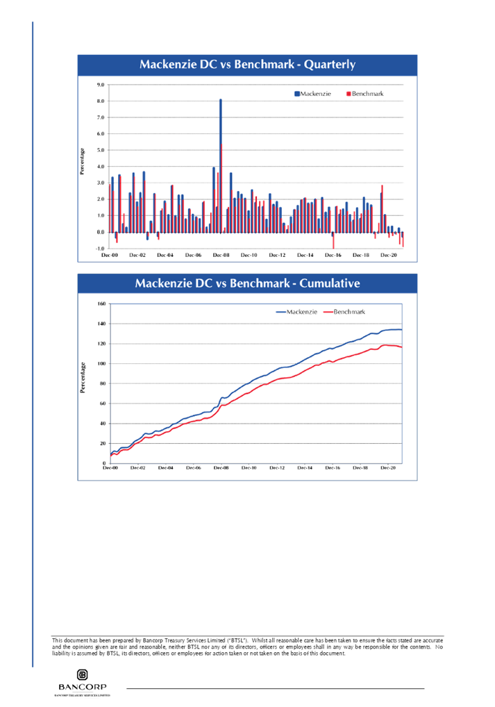Chart

Description automatically generated