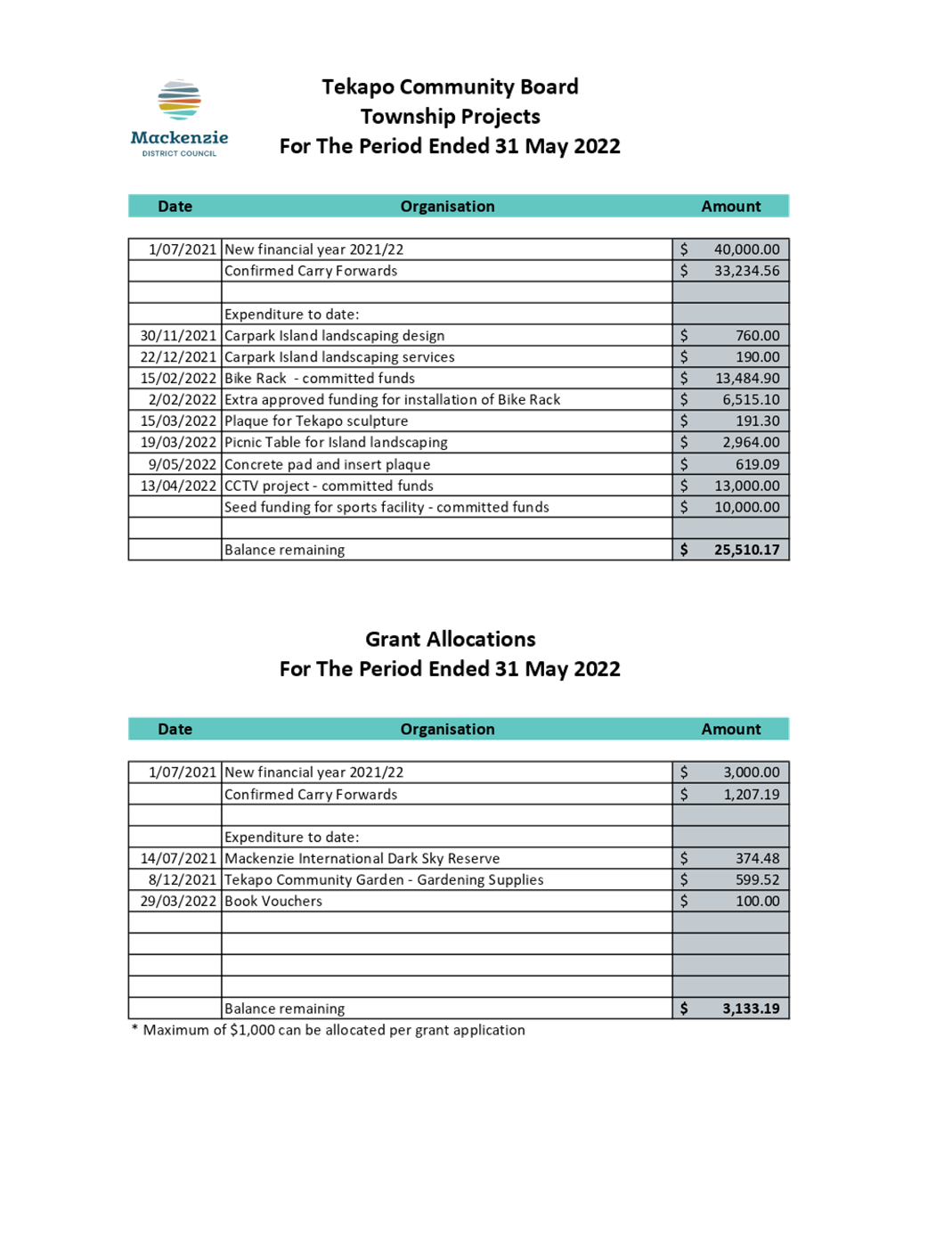 Table

Description automatically generated