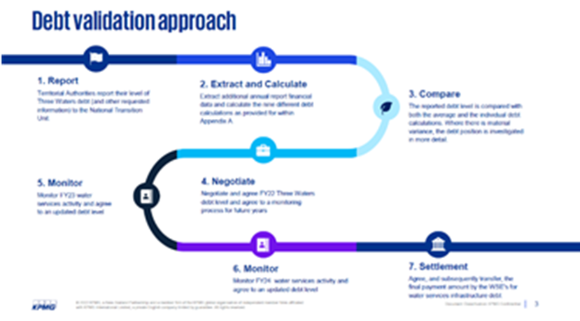 Timeline

Description automatically generated