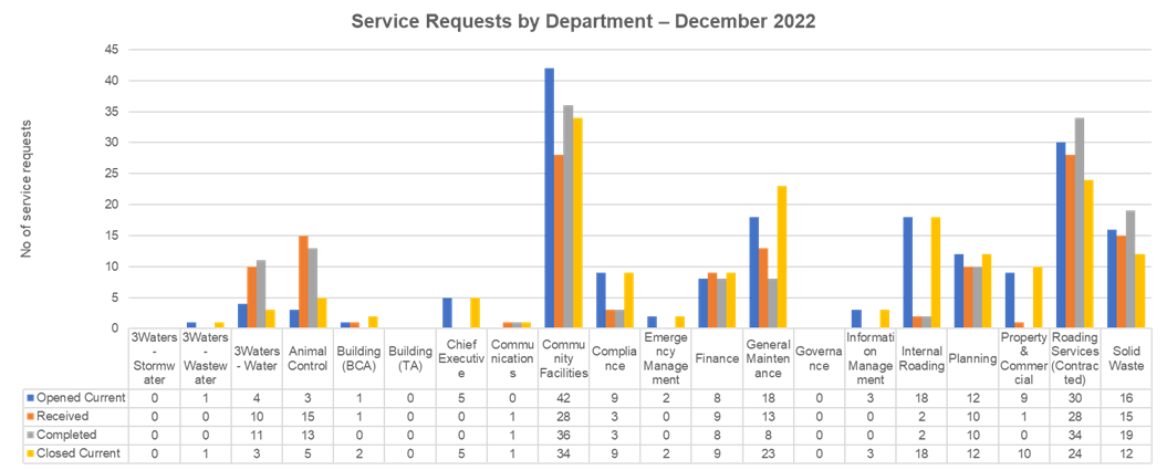 Chart

Description automatically generated