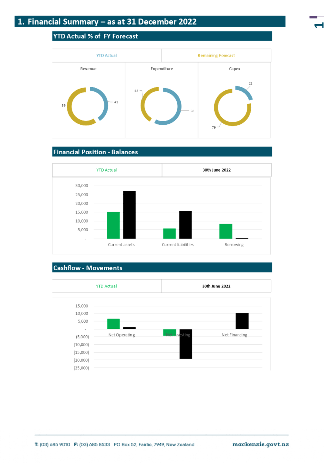 Chart

Description automatically generated