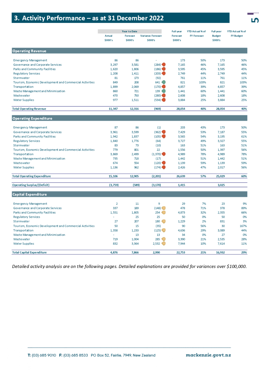 Table

Description automatically generated with medium confidence