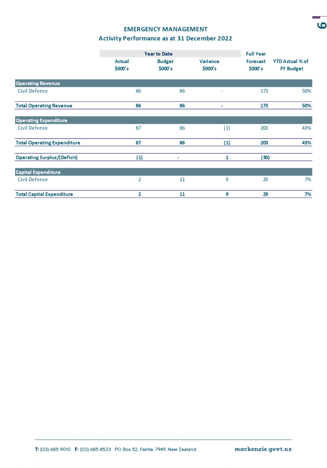 Table

Description automatically generated with low confidence