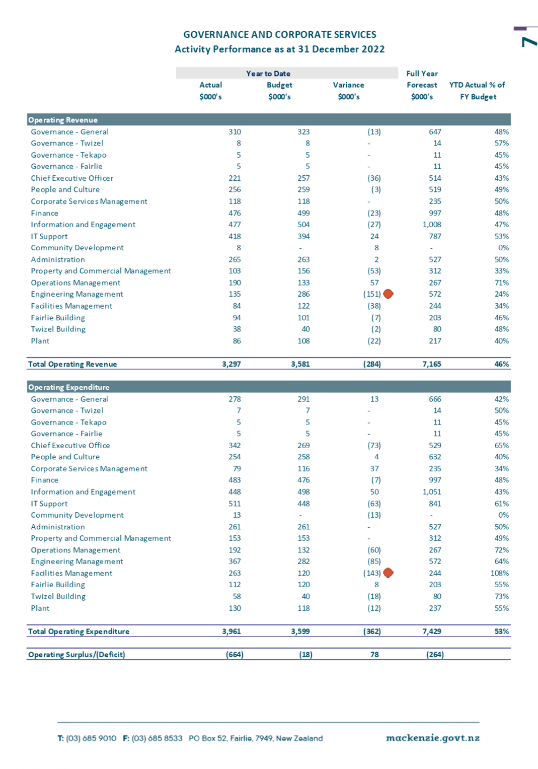 Graphical user interface, table

Description automatically generated
