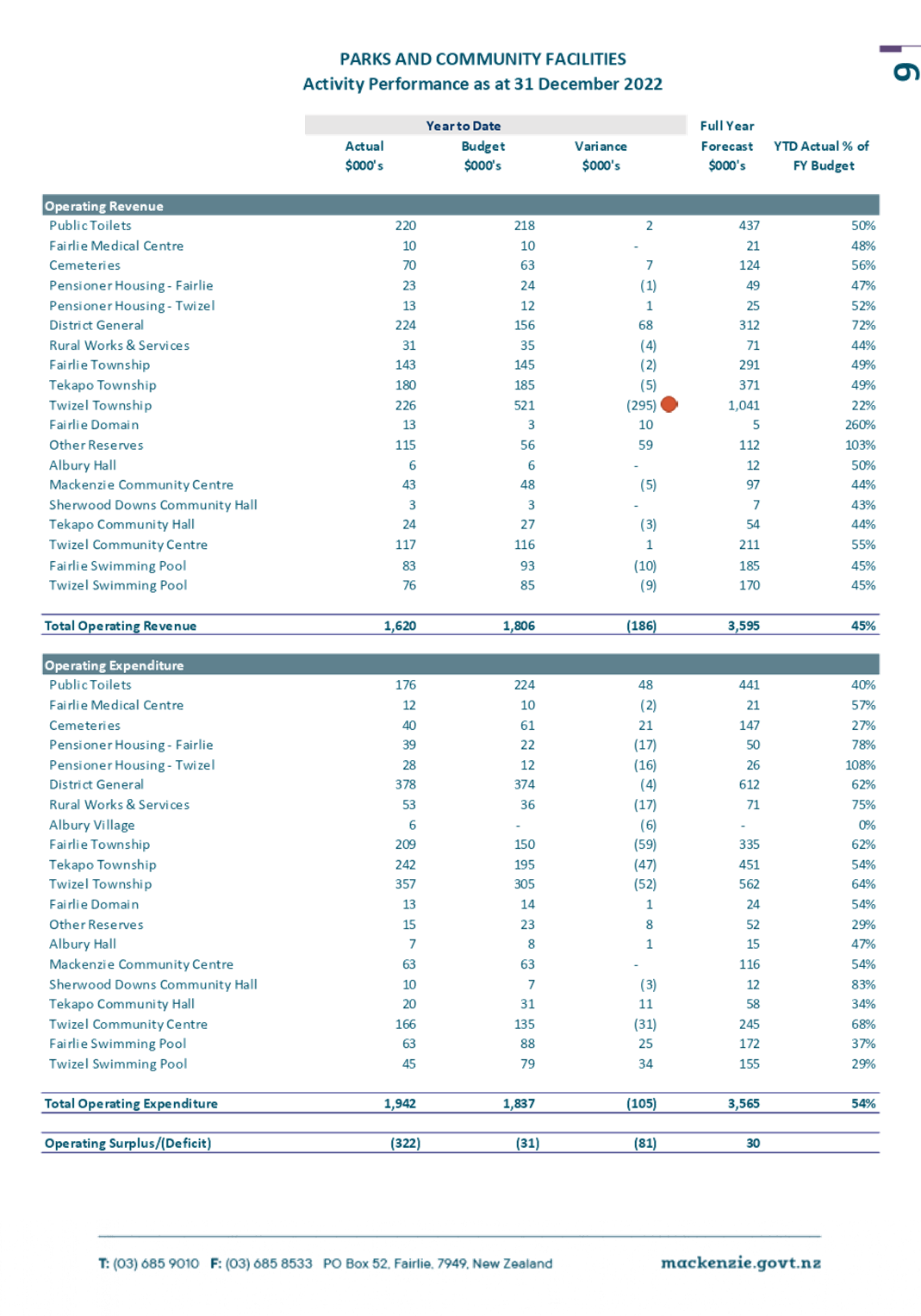 Table

Description automatically generated