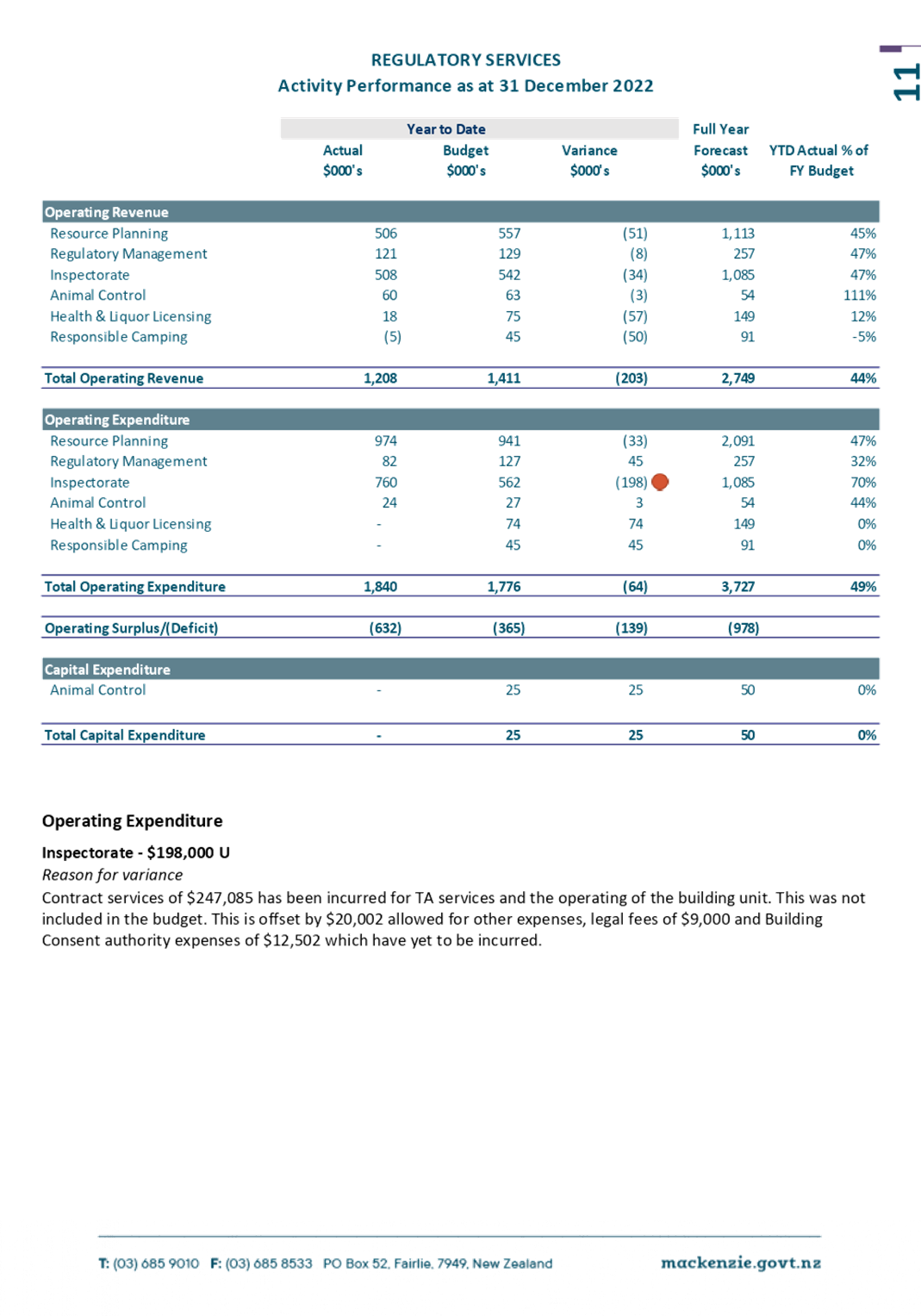 Table

Description automatically generated