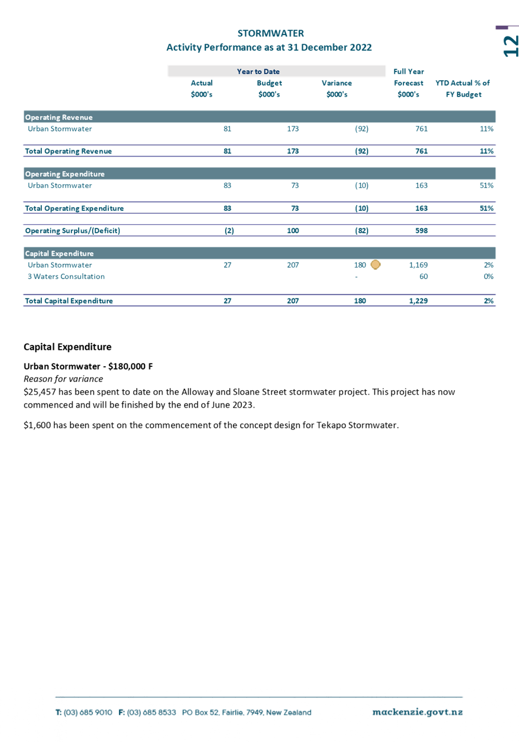 Graphical user interface, application, table

Description automatically generated