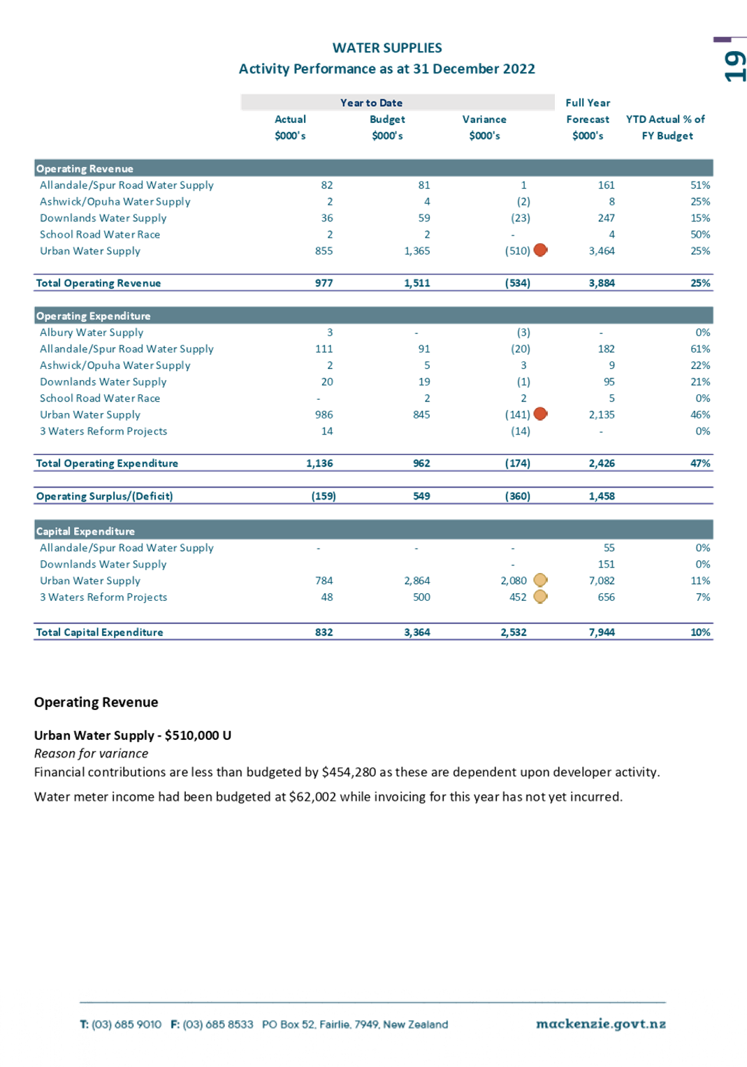 Table

Description automatically generated with low confidence