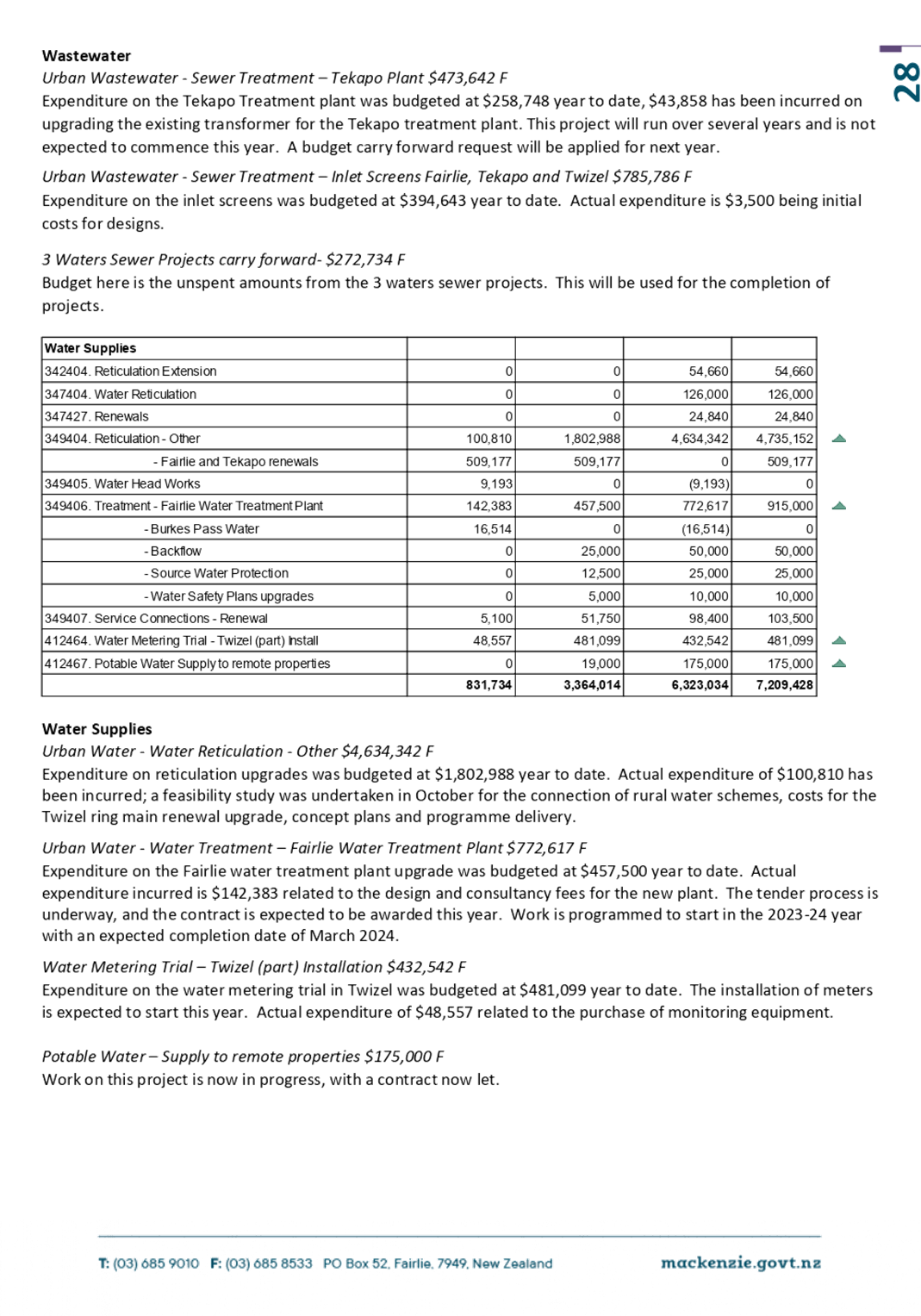 Table

Description automatically generated