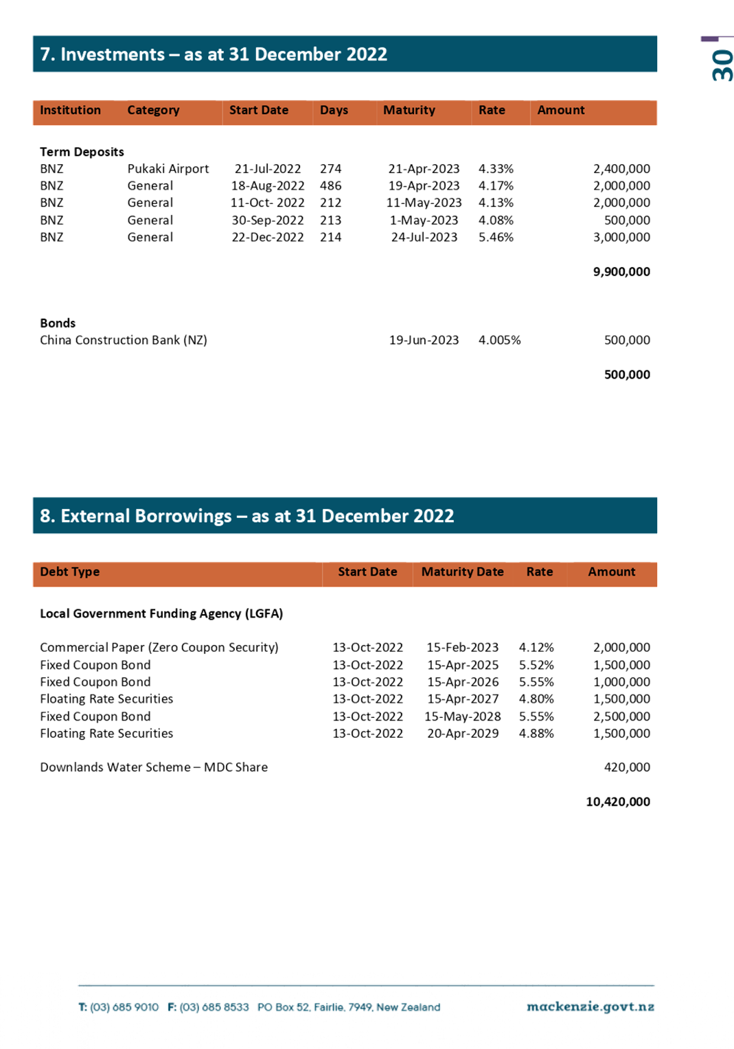 Table

Description automatically generated