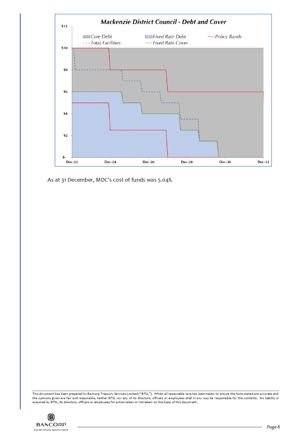 Chart

Description automatically generated with medium confidence