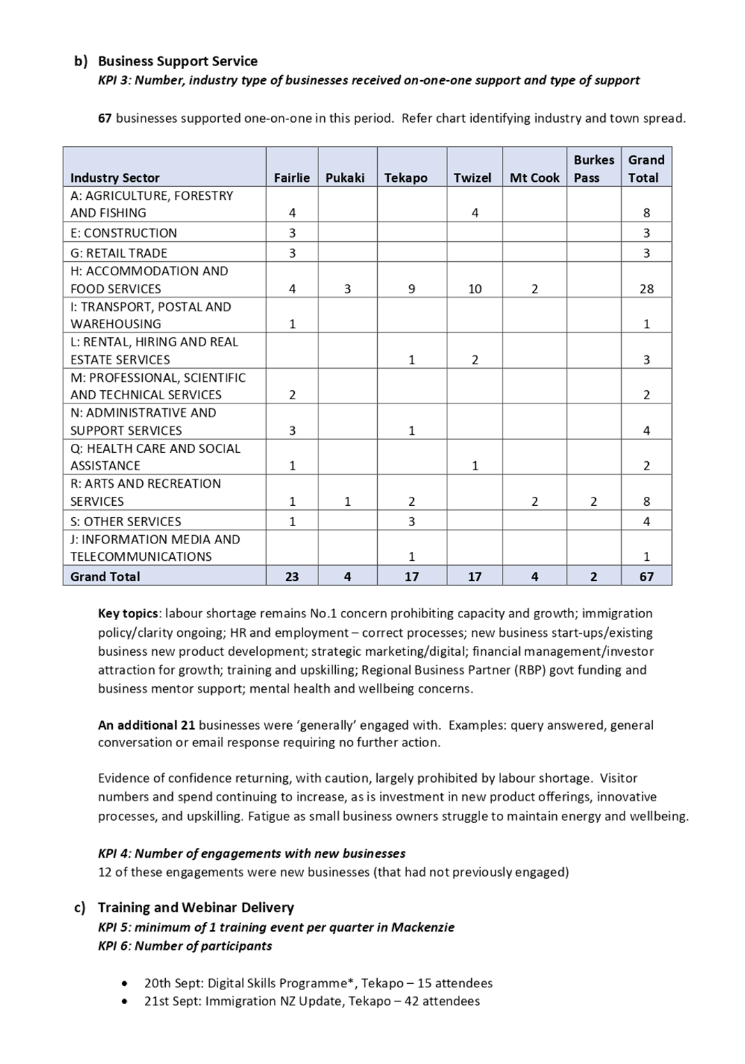 Table

Description automatically generated