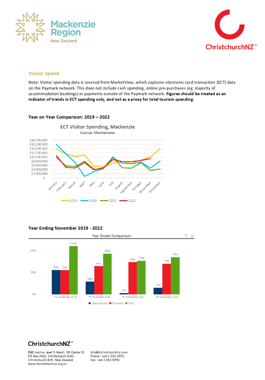 Chart

Description automatically generated with low confidence