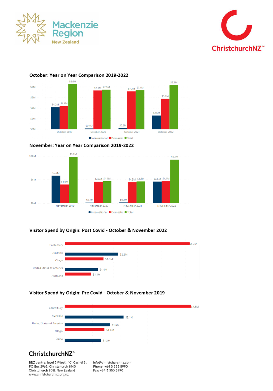 Chart, bar chart

Description automatically generated