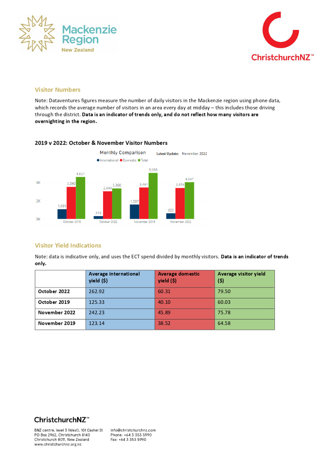 Chart

Description automatically generated