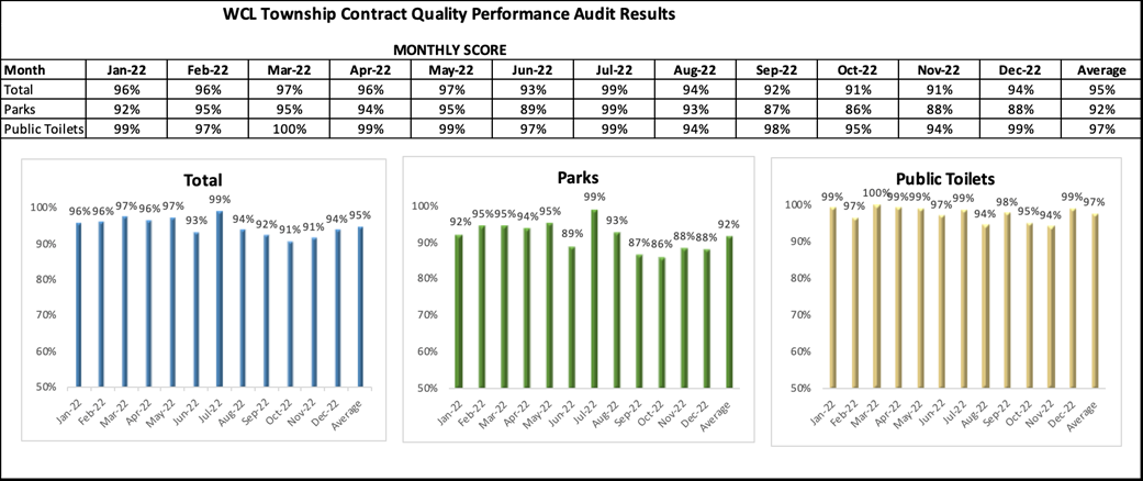 Chart, bar chart

Description automatically generated