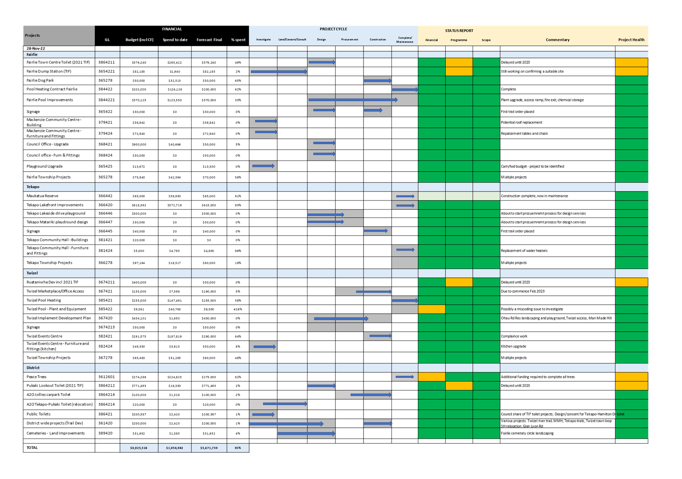 A picture containing chart

Description automatically generated