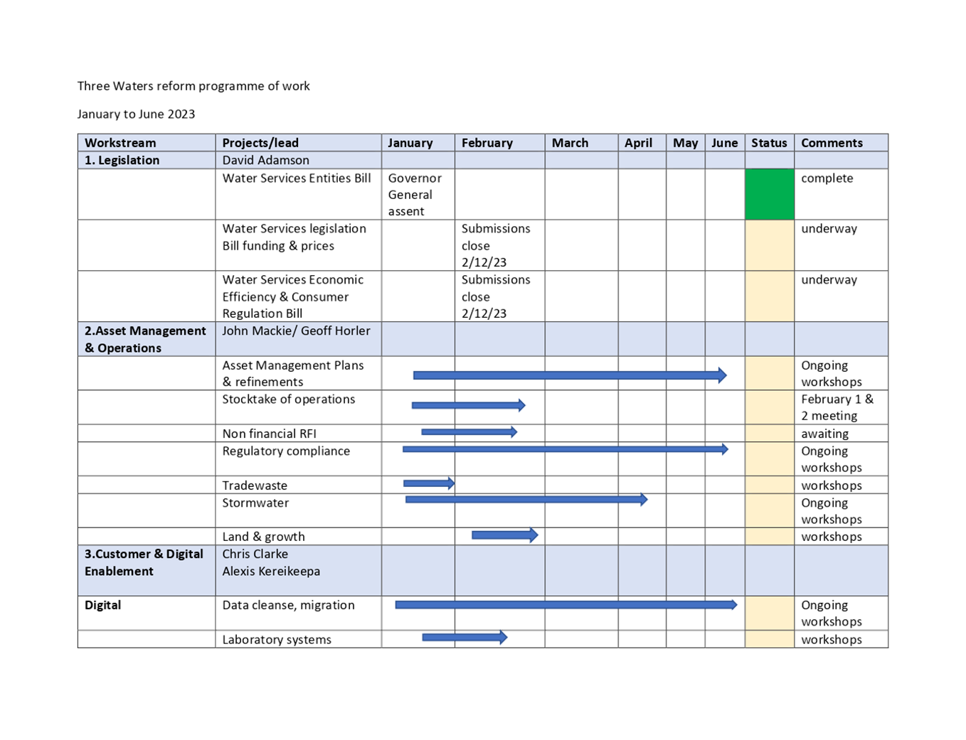 Table

Description automatically generated