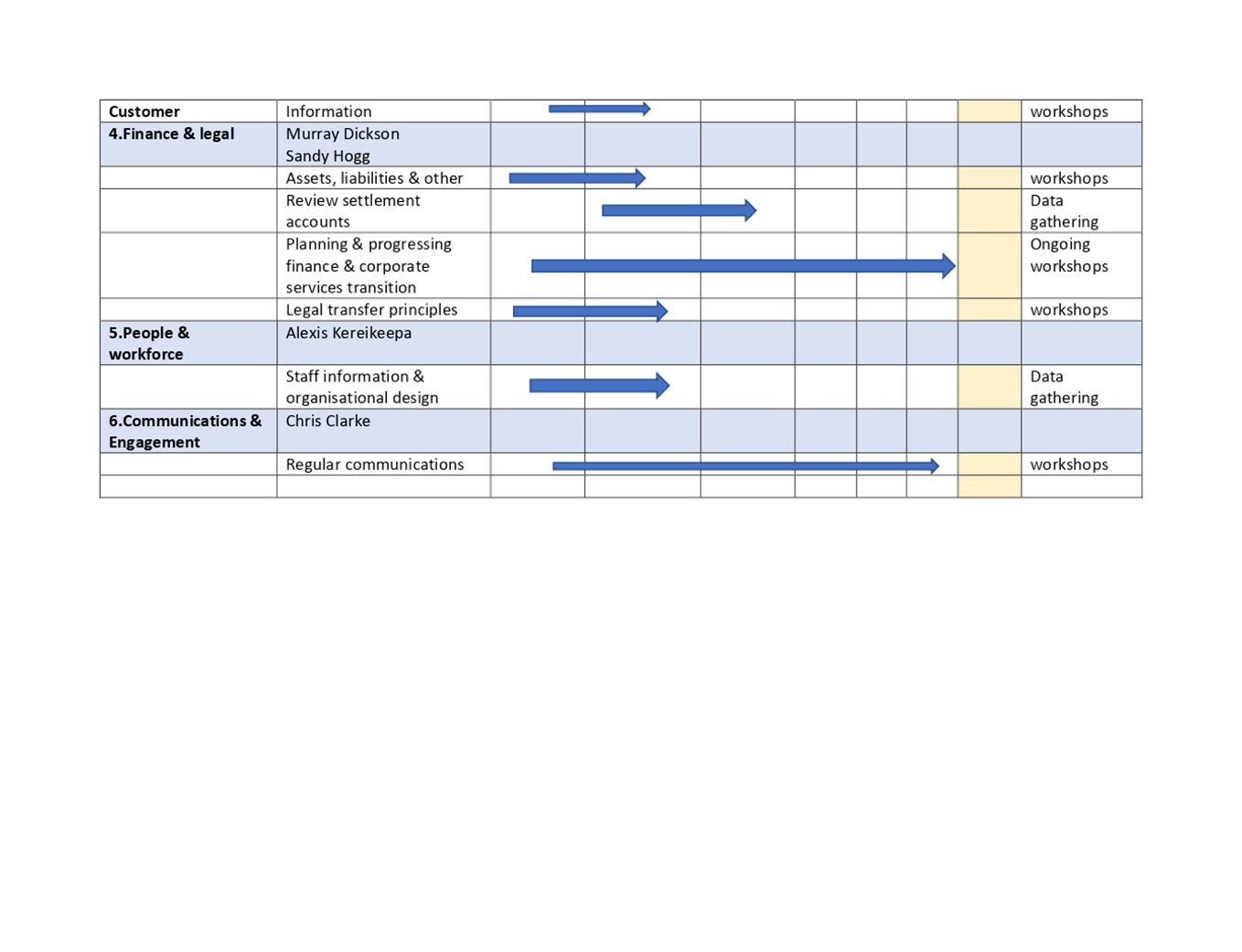 Table

Description automatically generated