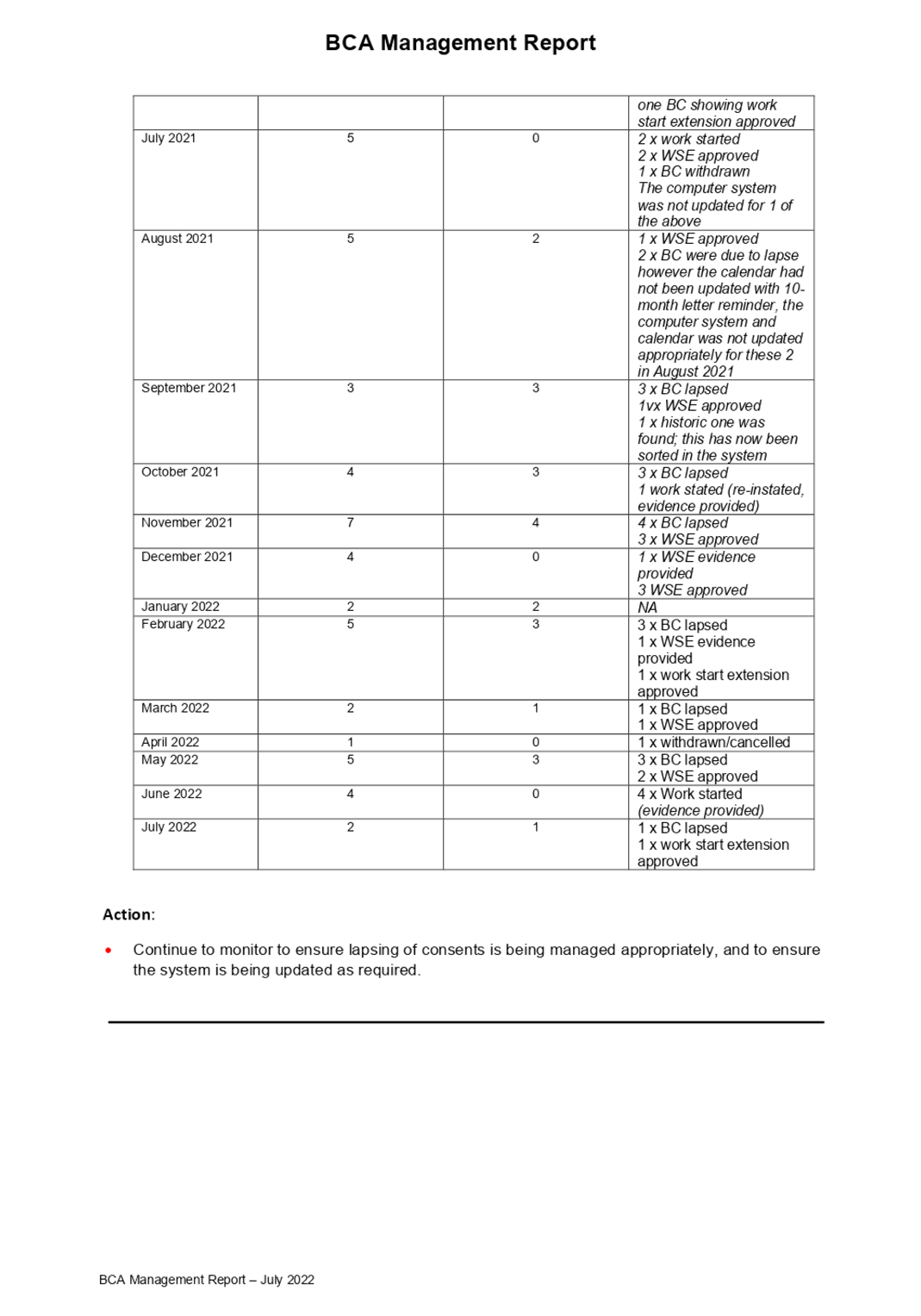 Table

Description automatically generated