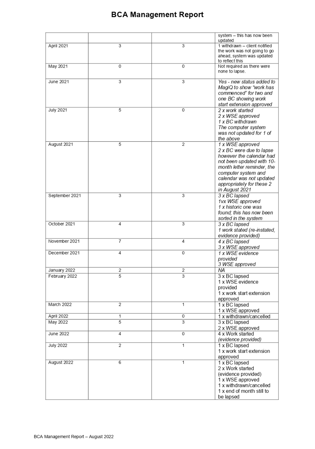 Table

Description automatically generated