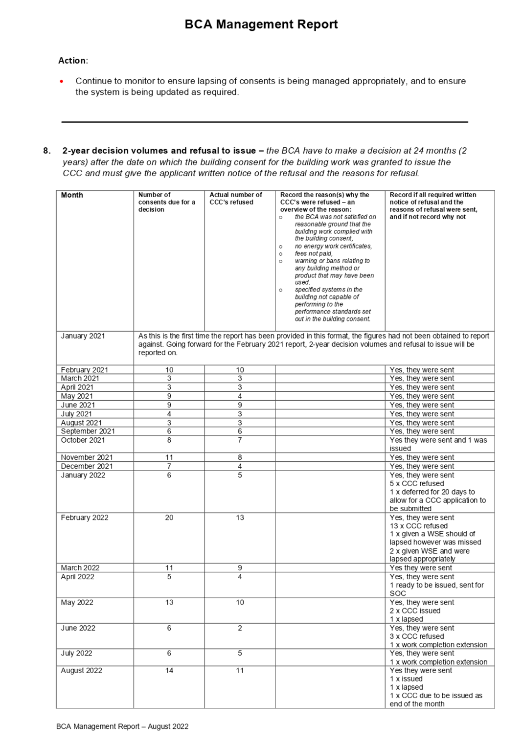 Table

Description automatically generated