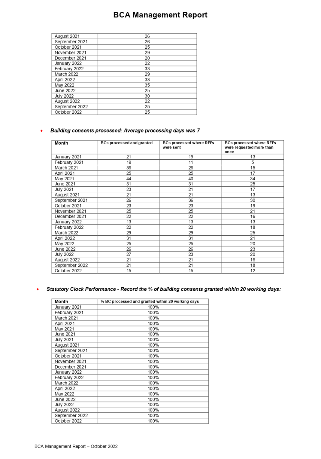 Table

Description automatically generated