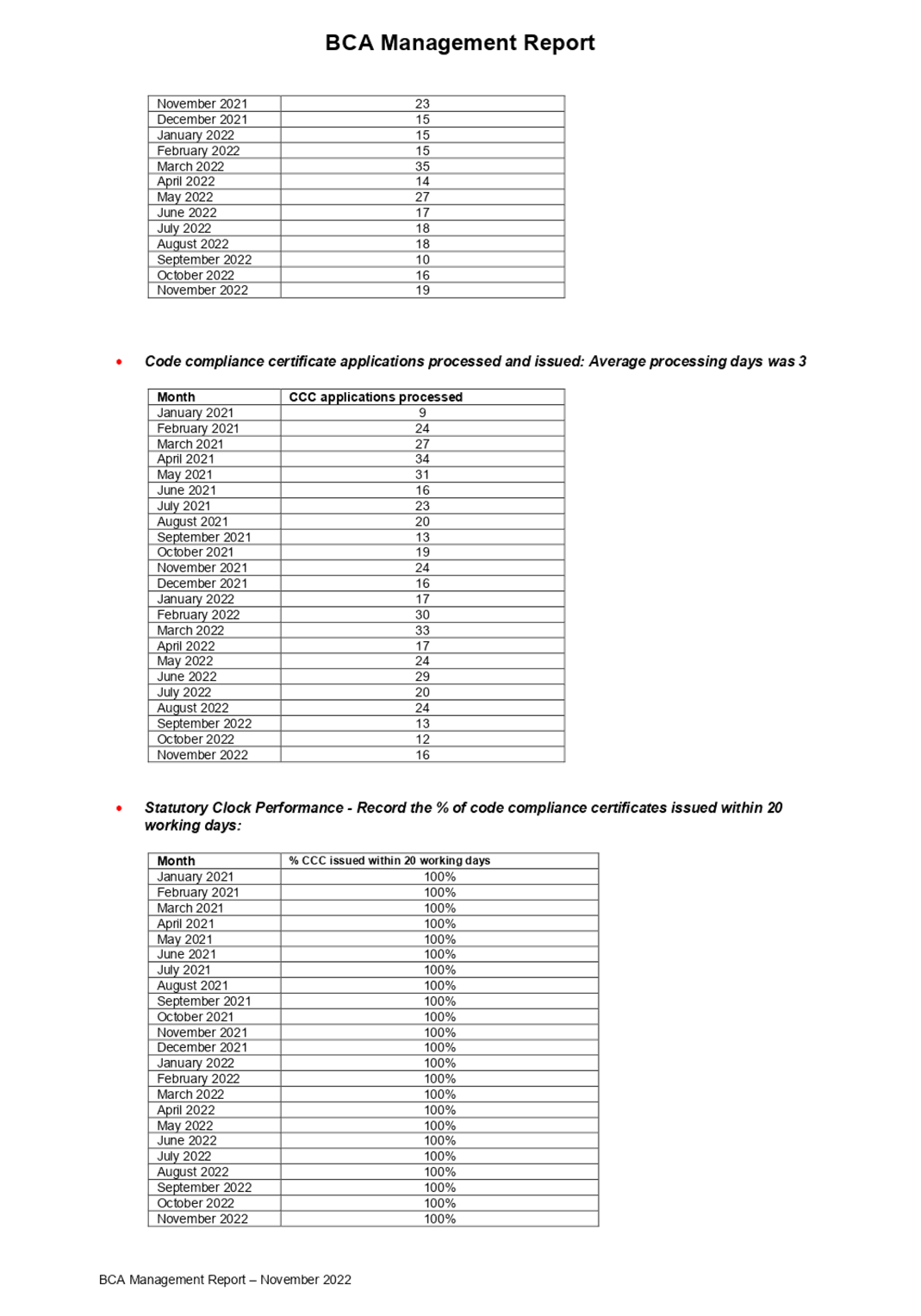 Table

Description automatically generated