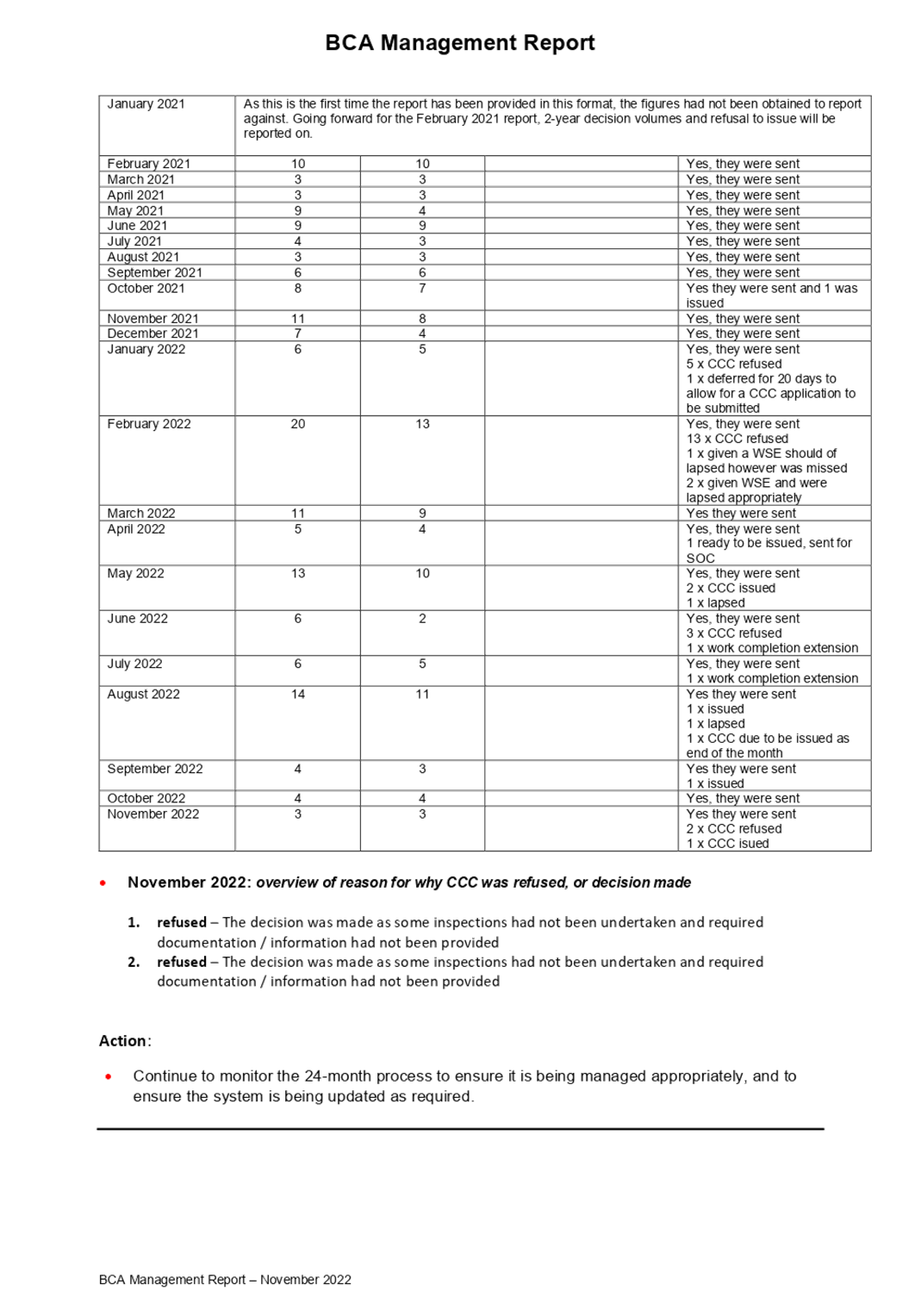 Table

Description automatically generated