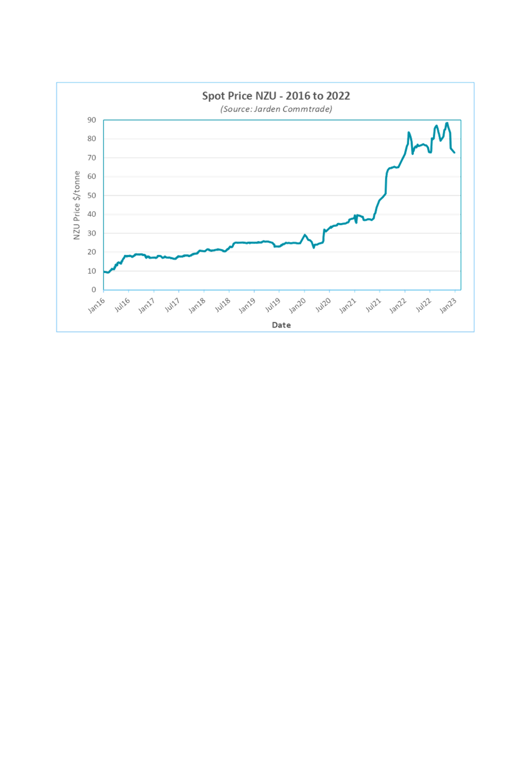 Graphical user interface, chart, line chart

Description automatically generated