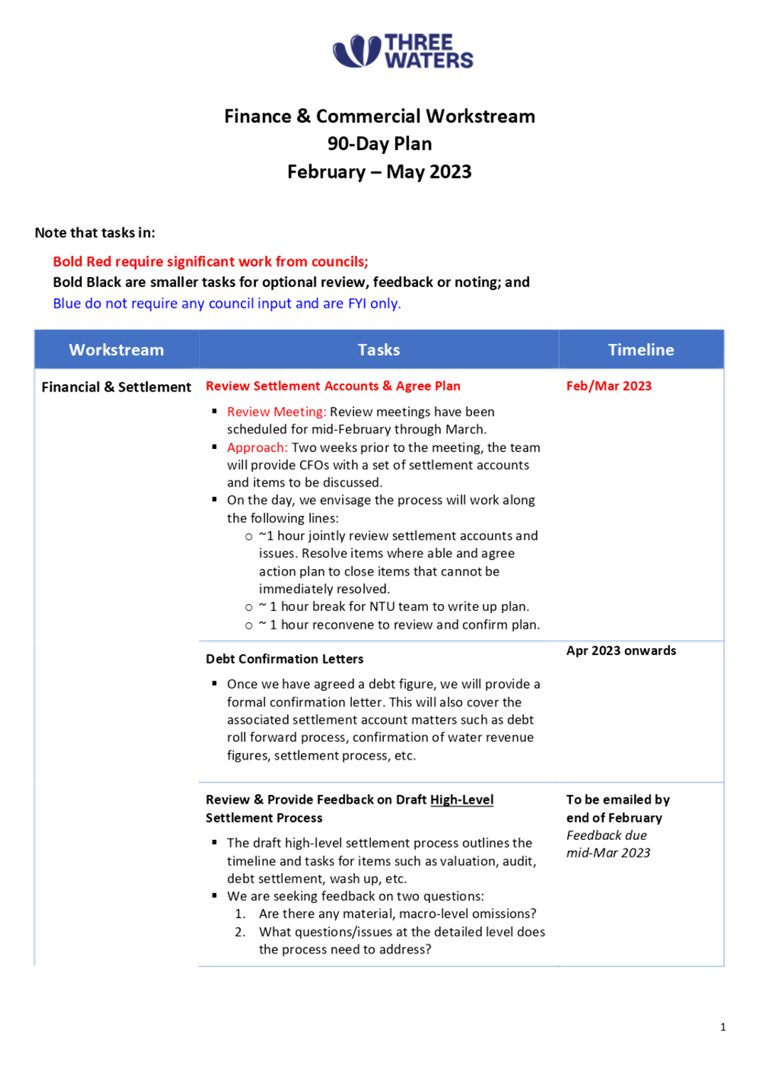 A picture containing table

Description automatically generated