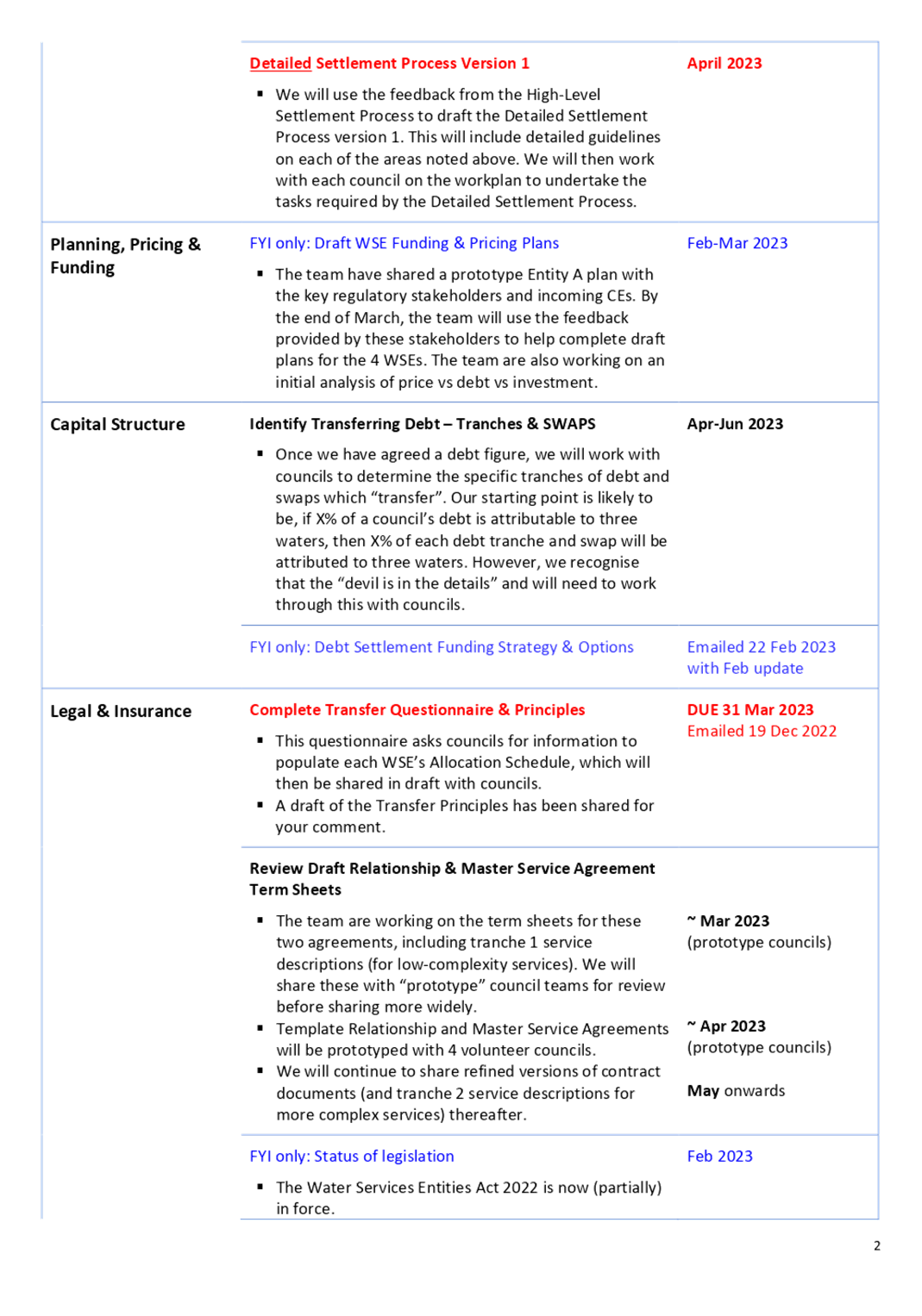 Graphical user interface

Description automatically generated with low confidence